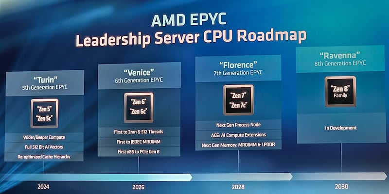 Avec son rack Helios, AMD se calque sur la stratégie de Nvidia mais ...