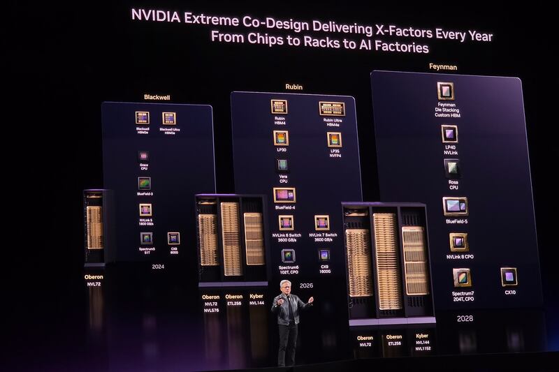 Nvidia GTC 2026 keynote - Future roadmap