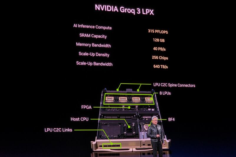 Nvidia Groq 3 LPX